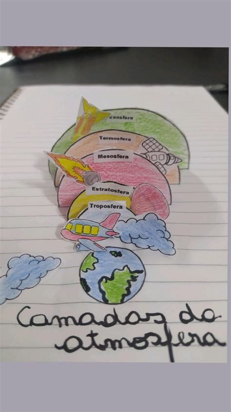 Atividade Sobre Camadas Da Atmosfera Atvidadesdeciências Camadas Da Atmosfera Inspiração De