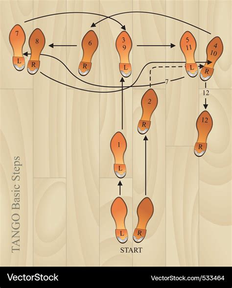 Tango Steps Diagram