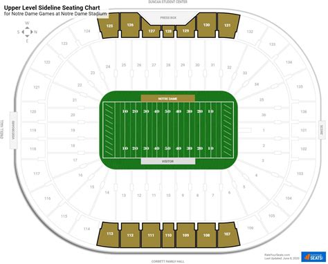 Notre Dame Football Stadium Seating Chart