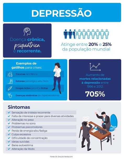 Depressão no Ambiente de Trabalho Contato Seguro