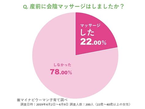 【助産師解説】自分でできる会陰マッサージ！オイルが必要？目的と正しいやり方 Michill（ミチル）