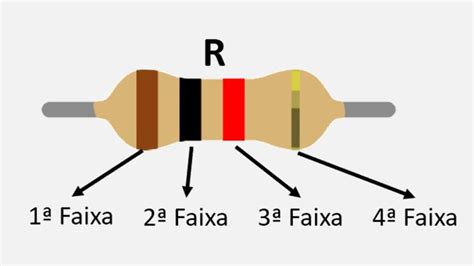 Qual A Funcao Do Resistor - O que significa a cor do resistor na prática
