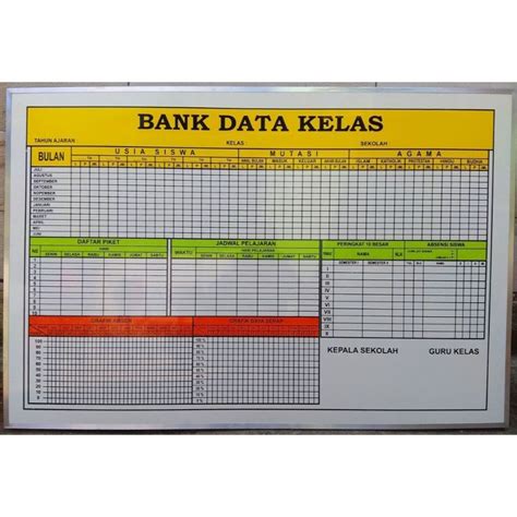 Jual Papan Data Sekolah Papan Data Kelas Papan Data Administrasi