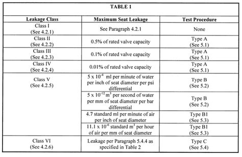 Determining And Documenting Leak Tightness Requirements Kenexis