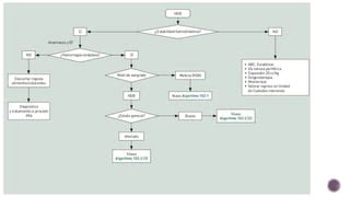 Hemorragia Digestiva Alta Y Baja En Salud Pptx Descarga Gratuita