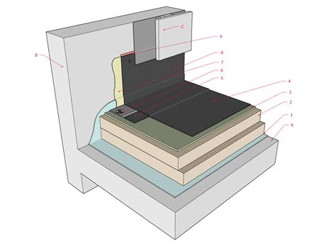 epdm membrane termination  rcabc roofing practices manual