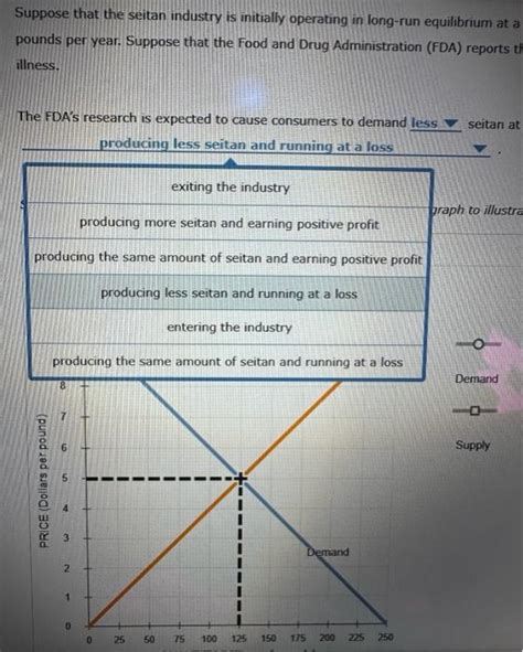 Solved Suppose That The Seitan Industry Is Initially Chegg