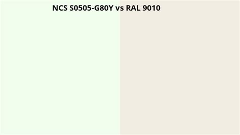 Ncs Index S0505 G80y Omzetten Naar Ral 9010 Ral Kleuren