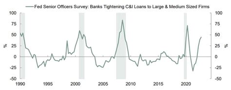 US money supply falling at fastest rate since 1930s | Reuters