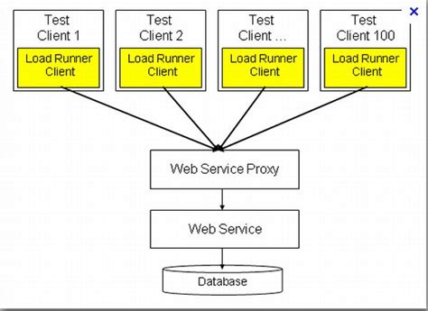 Loadrunner And Its Components