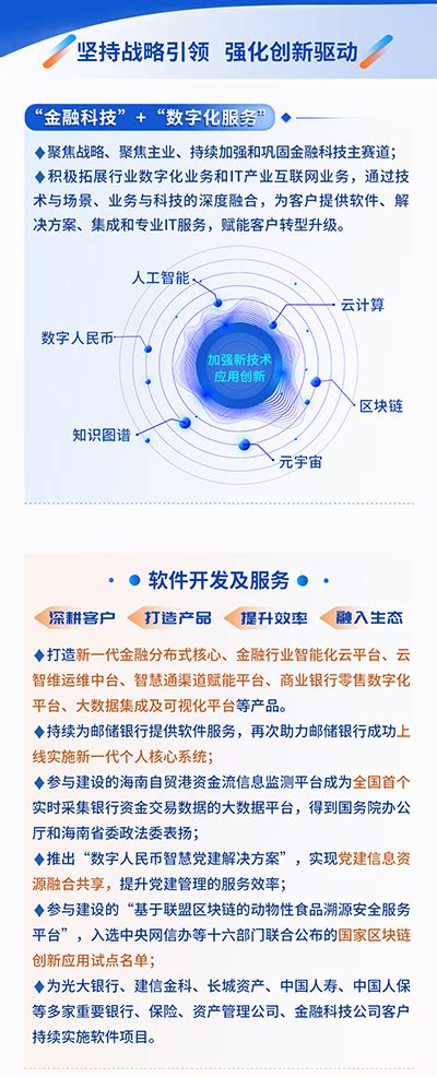 与时代共振 绘数字未来｜一图看南天信息2022年度报告 南天信息