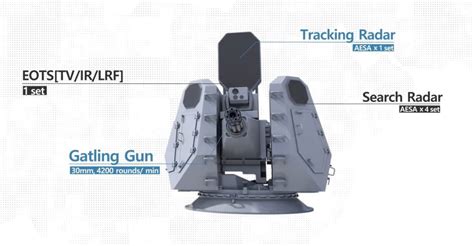 New Guns Missiles And Laser Systems For Naval Inner Layer Defence