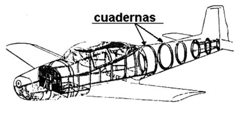 La Estructura Del Avión Aerodinámica