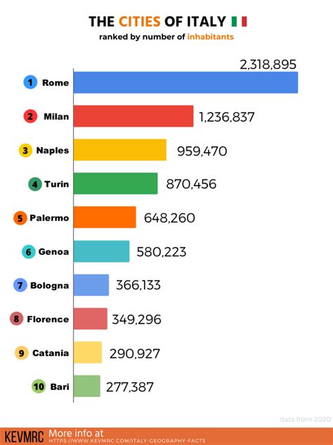 49 Interesting Geography of Italy Facts (+free infographic)