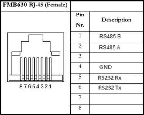 Rj45 To Rs485 Wiring Diagram