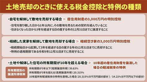 土地売却のときに使える税金控除の種類とは？適用時の注意点も解説！｜ハウスコンシェルジュ 日の出殖産