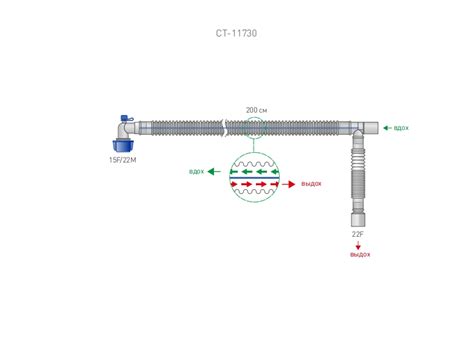 Купить Контур коаксиальный сдвоенный с двухпросветной трубкой ,Besmed в ...
