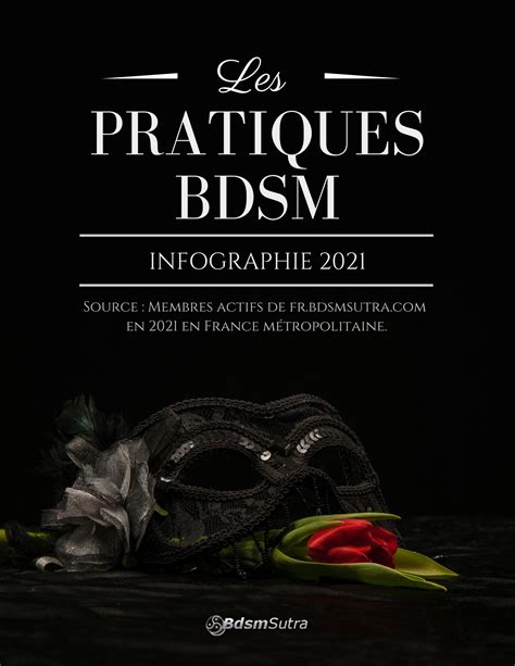 Infographie BDSM 2021 Chiffres clés du sadomasochisme