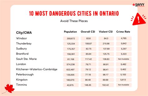 The 10 Most Dangerous Cities In Ontario Avoid These Places