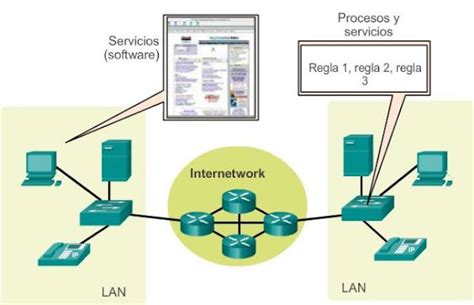 Ingeniería Systems Red punto a punto y componentes de la red CCNA1