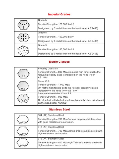 Bolt Strength Grades And Head Markings Pdf