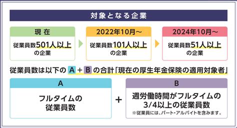 社会保険の加入条件が変わります 社会保険労務士法人クローバー