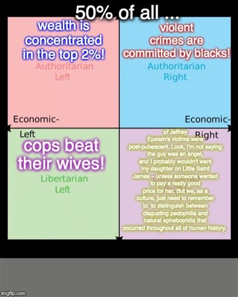 What Different Quadrants Think About When You Ask Them For Stats R