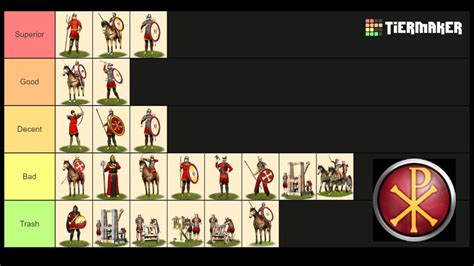 What Are The Best Western Roman Units In Rome Total War Barbarian