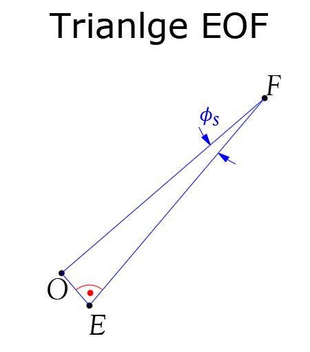 A Lever Ab Of Negligible Weight Is Loosely Fitted Onto A Quizlet