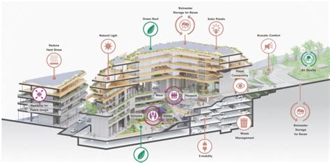 Bildergalerie zu UNStudio planen Mixed Use Gebäude Erweiterter