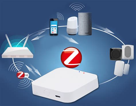 Zigbee V Tuya Smart Life Bridge Future House Store