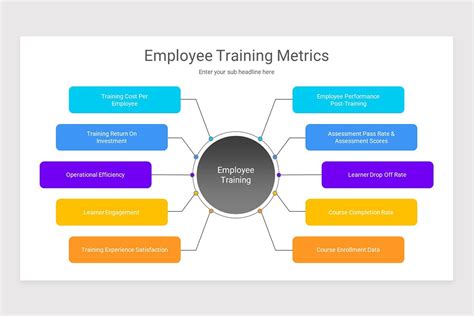 Employee Training Google Slides Template | Nulivo Market