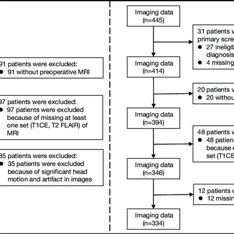 Patient Inclusion And Exclusion Criteria On Internal Validation Cohort Download Scientific