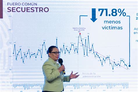 Bajan Homicidios En México Crecen Delitos Del Fuero Común Admite Sspc