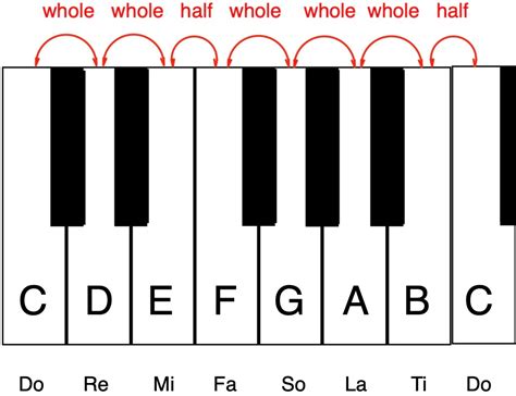 Music Theory For Producers Part 2