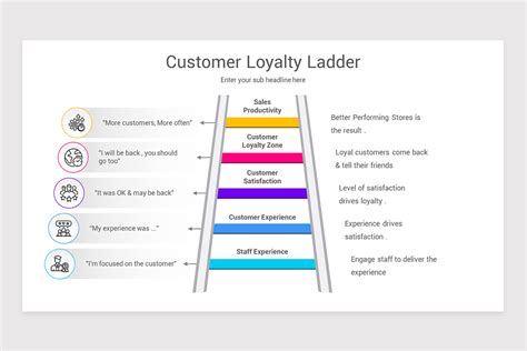 Customer Loyalty Ladder Powerpoint Template Nulivo Market