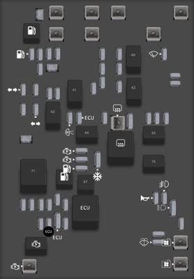 2017 GMC Sierra 1500 fuse box diagram - StartMyCar