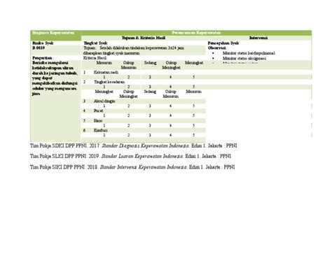 Sdki Slki Siki Risiko Syok Diagnosa Intervensi Luaran Risiko Syok Pdf