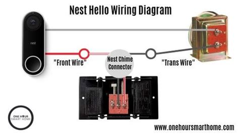 Nest Doorbell Wiring Schematic Wiring Diagram And Schematics