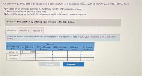 Solved On January Cash Is Borrowed From A Bank In Chegg