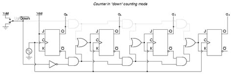 Synchronous Counters Instrumentationtools