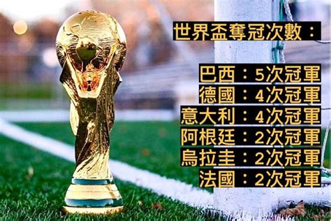 第22屆世界盃將會係今晚開幕大家睇好邊隊成為今屆冠軍 Football jai 足球仔 LINE TODAY