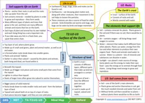 Grade 5 Natural Science Technology NST Term 4 Oxford Summaries