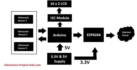 Iot Based Car Parking System Using Arduino Diy Electronics Projects