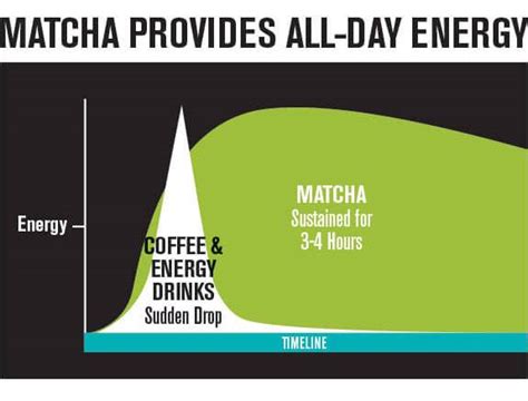 Why Drink Matcha Instead of Coffee – Matcha.my