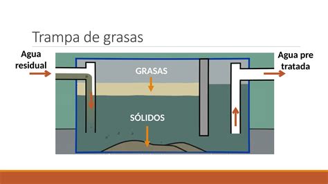 Tratamiento De Aguas Residuales Pptx