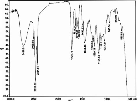 FT-IR spectrum of phenol- cardanol based vinyl ester resin, VEPCN 8 ...