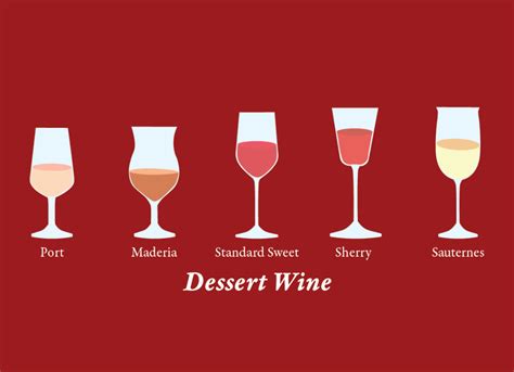 The Many Types Of Wine Glasses Capers Cafe And Catering Co