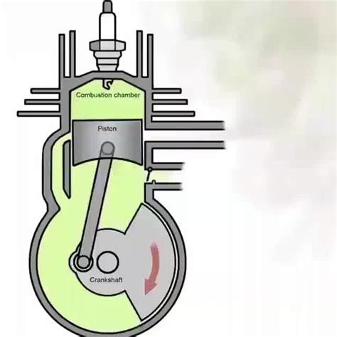 How A Two Stroke Engine Works Scrolller