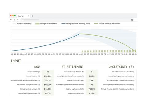 7 Best Free Retirement Planning Spreadsheets For 2023